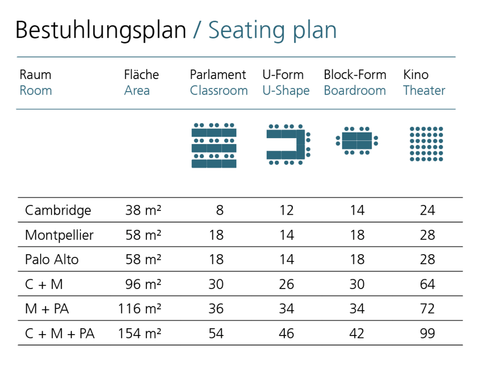 Bestuhlungsplan